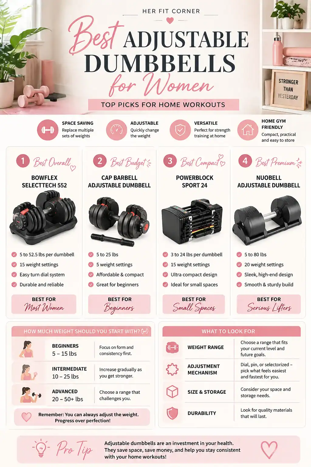 Comparison of best adjustable dumbbells for women including Bowflex, Cap Barbell, PowerBlock, and NUOBELL
